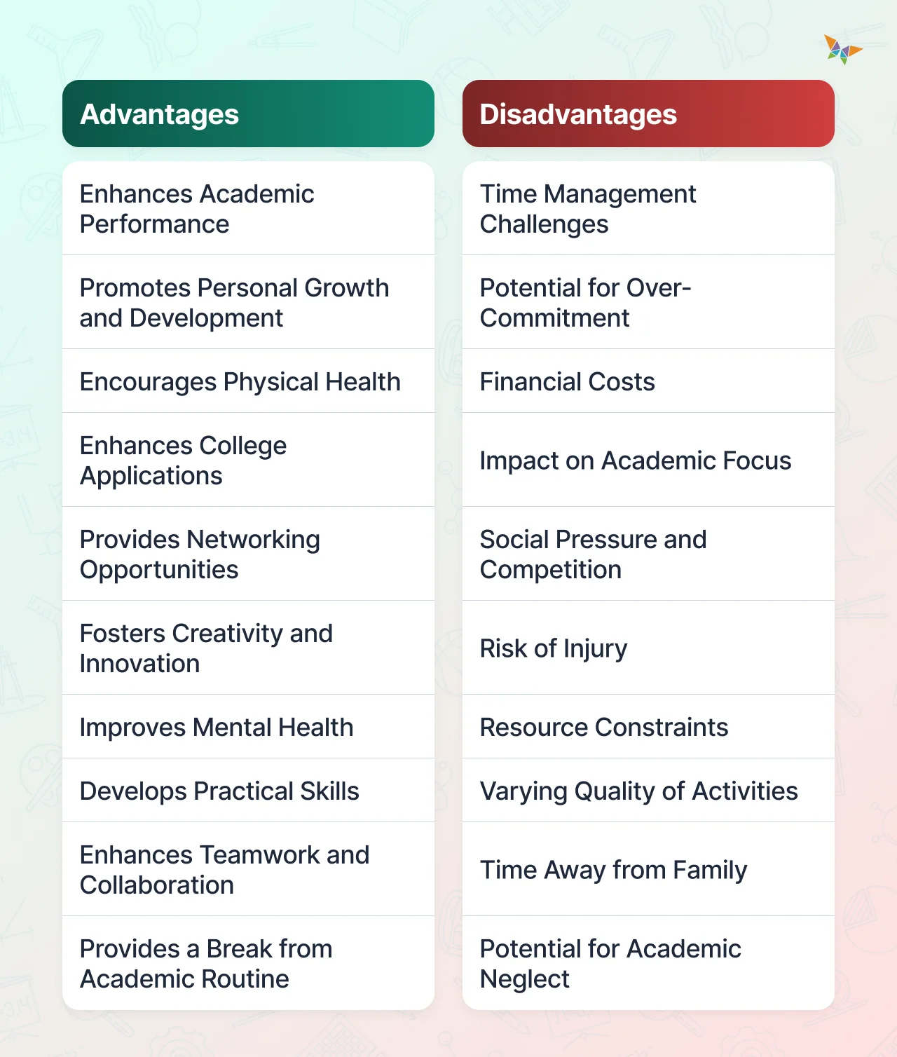 After understanding the advantages and disadvantages, let’s dive into a bonus section on supercurricular activities