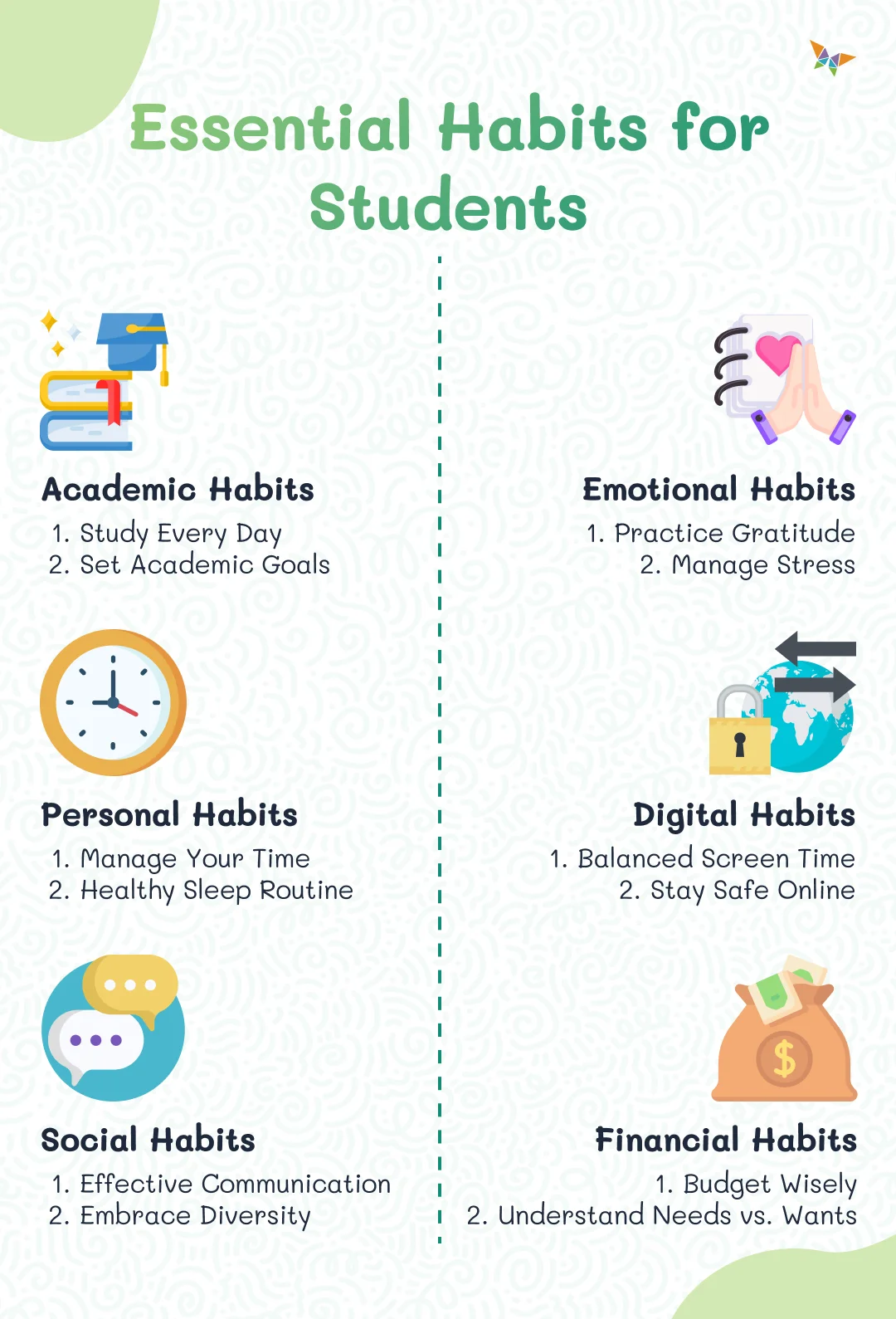 Good habits for students essay