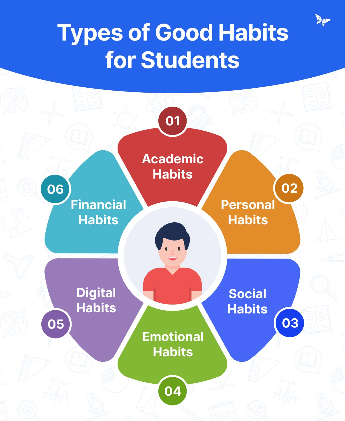 types of Good habits for students in school