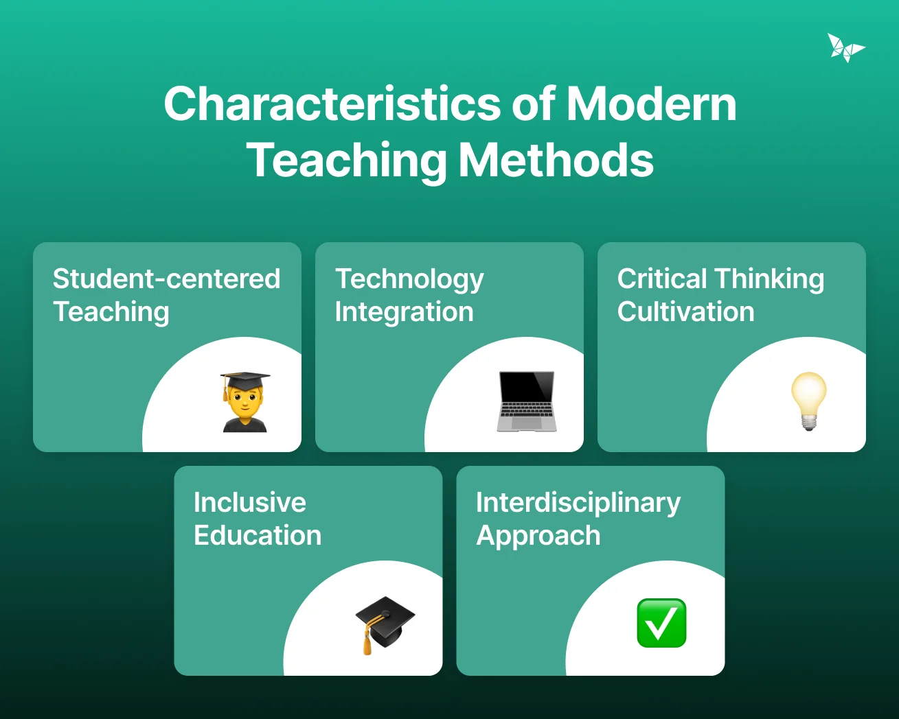 Characteristics of Modern Teaching Methods