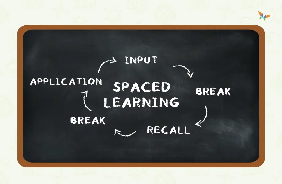 Spaced learning method of teaching as one of four modern teaching methods