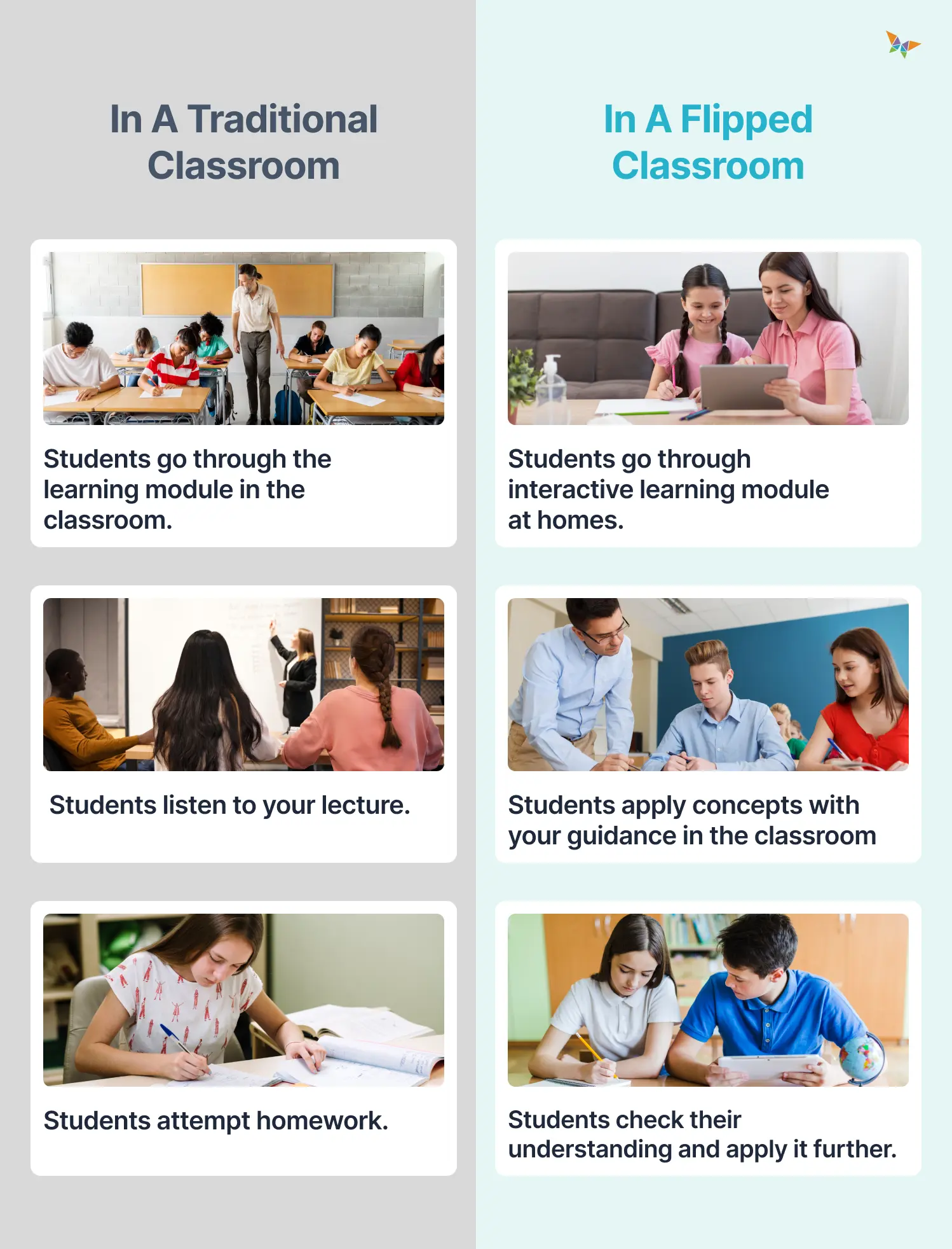 flipped classroom as one of four modern teaching methods