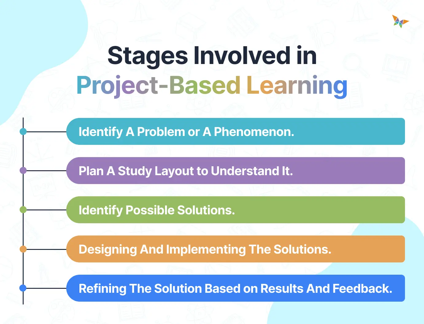 stages of project-based method of teaching