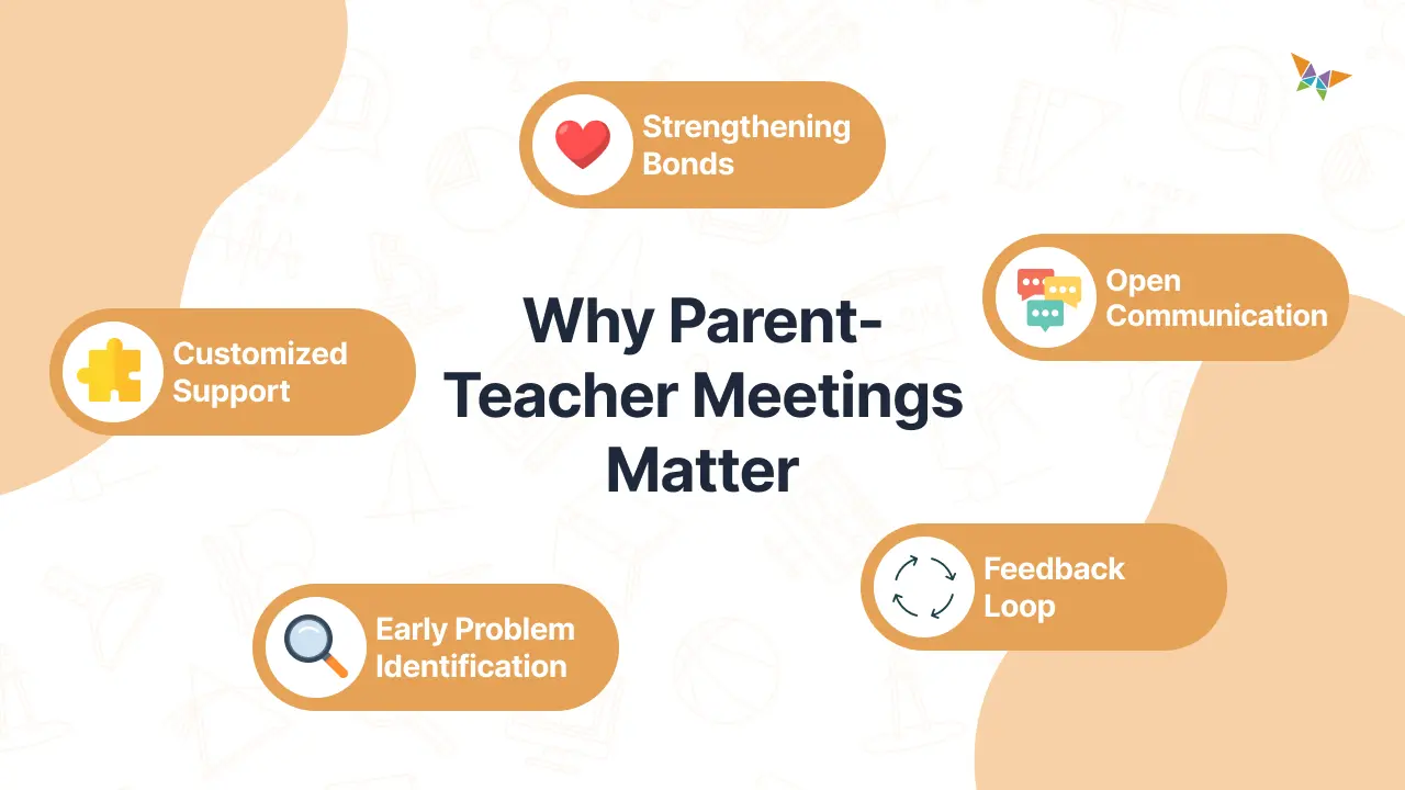 Why parent teacher meeting is important