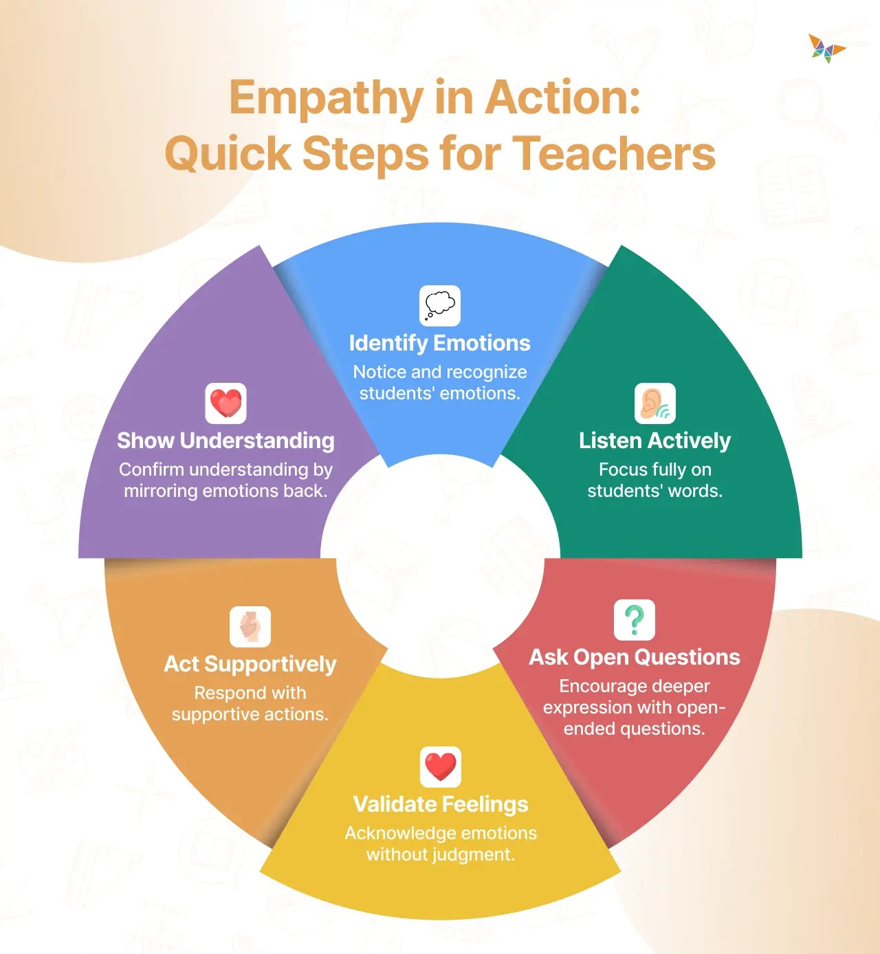 Empathy as one of the good qualities of a teacher