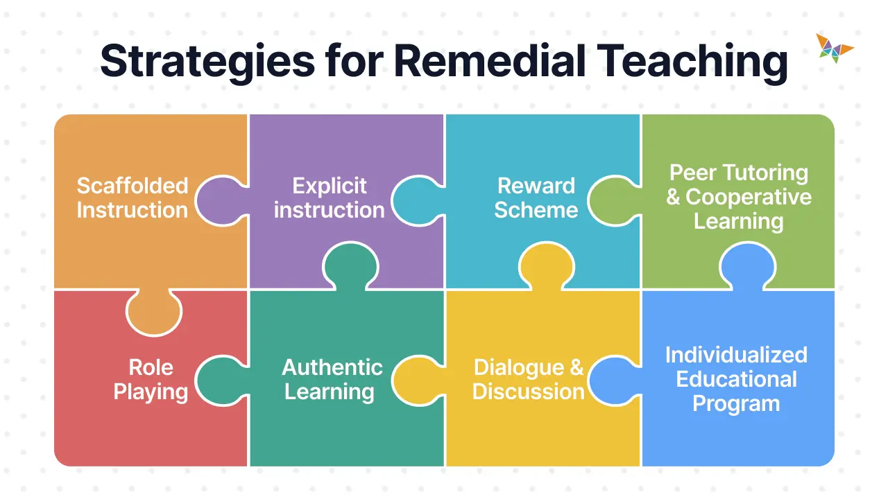 strategies for remedial teaching