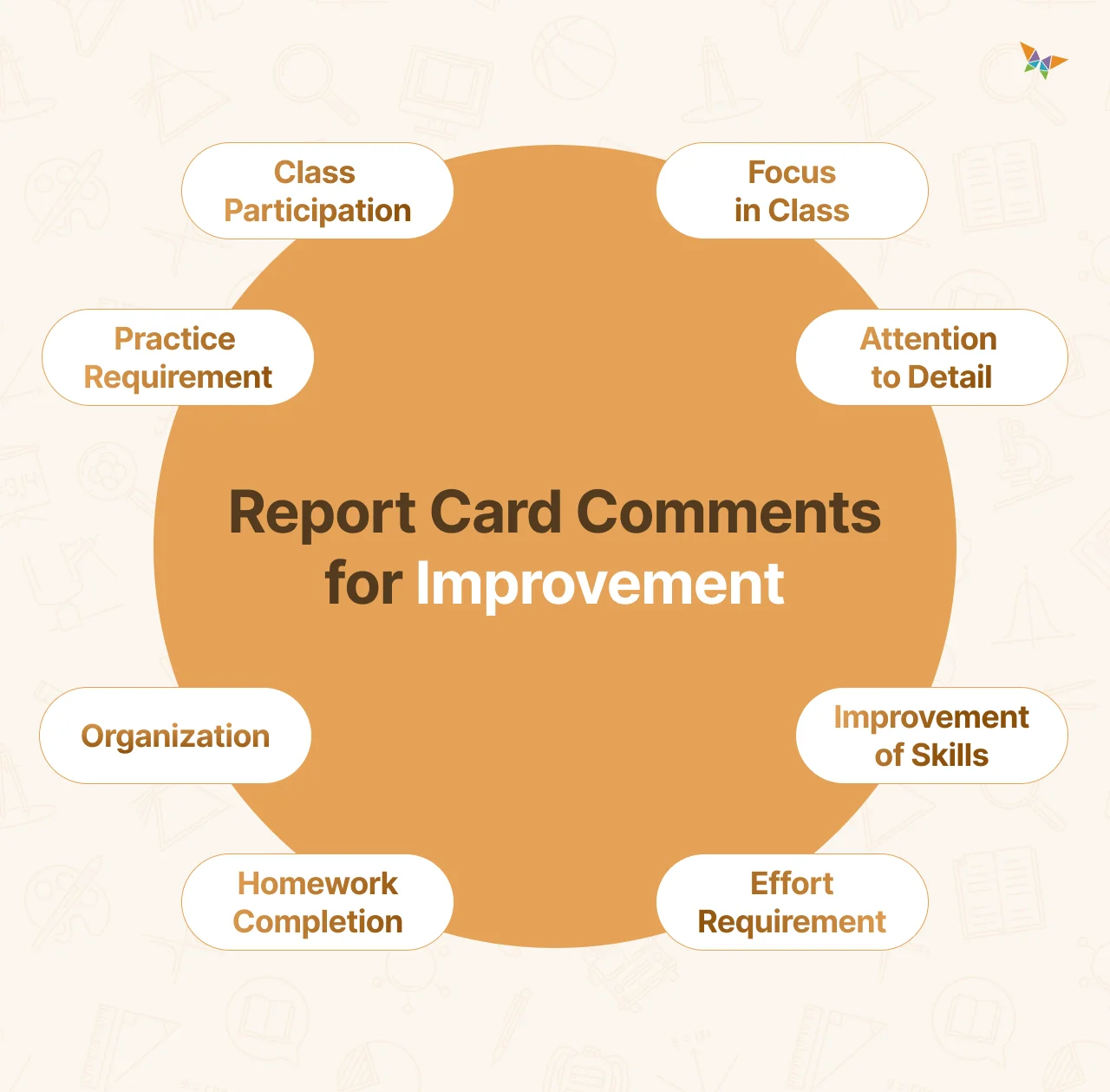 Examples of Report Card Comments for Areas of Improvement