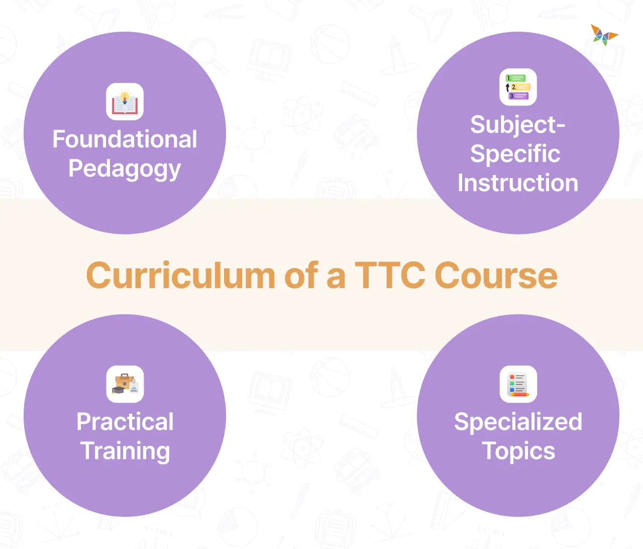 Curriculum of a TTC Course