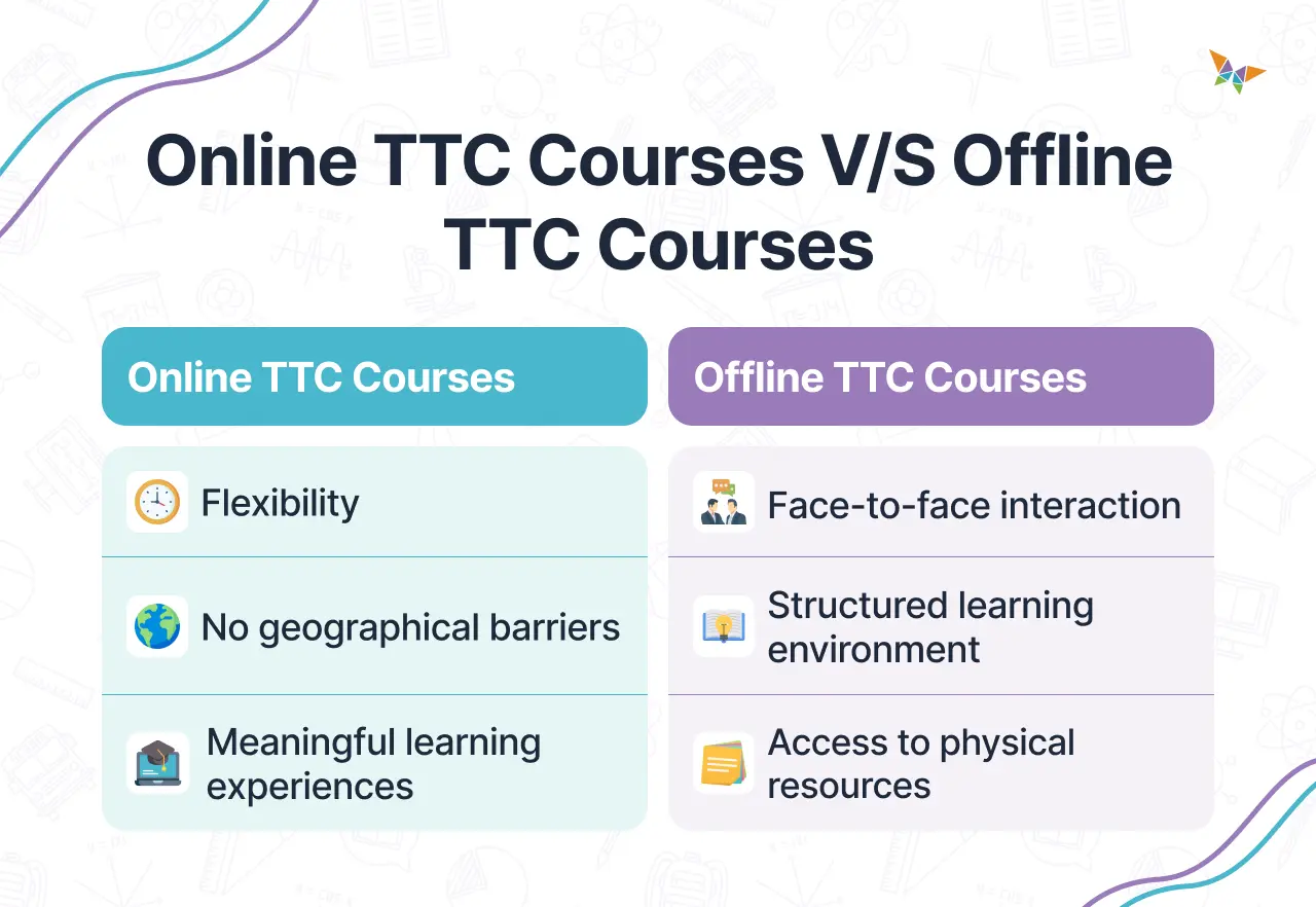 Choosing between Online TTC Courses and Offline TTC Courses