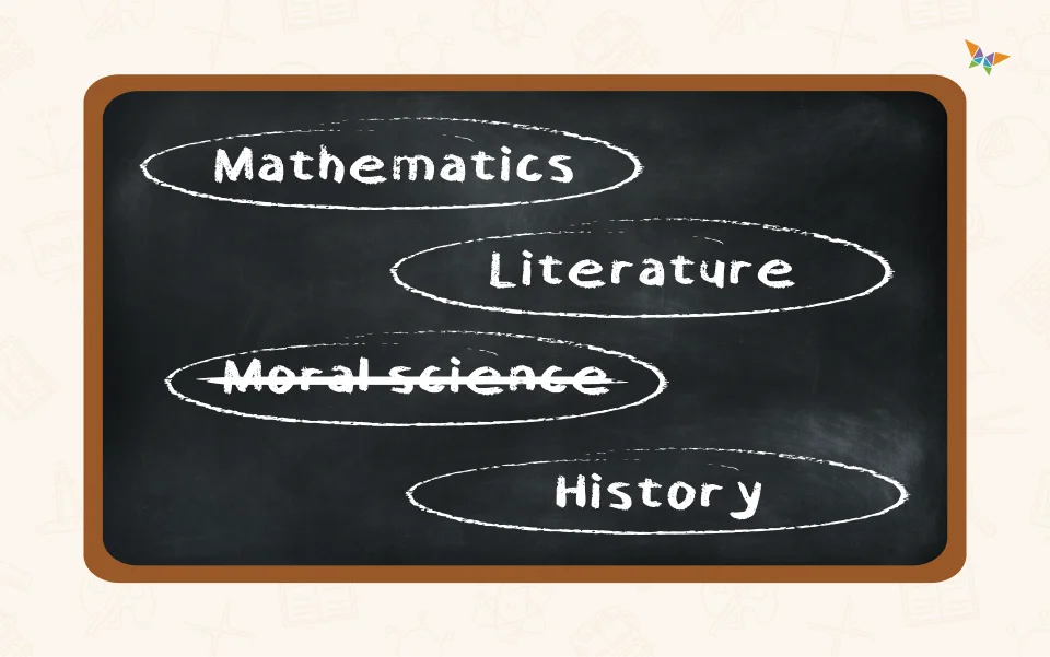 Sample for types of curriculum b.ed notes